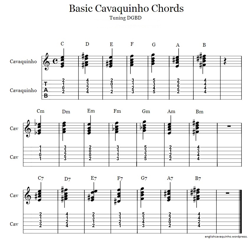 Cavaquinho Chord Chart